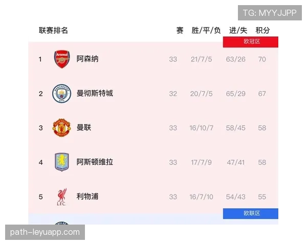 阿森纳争冠关键阶段掉链子问题显现,对赛季走势与稳定性造成实际影响 阿森纳争冠关键阶段掉链子问题显现,对赛季走势与稳定性造成实际影响